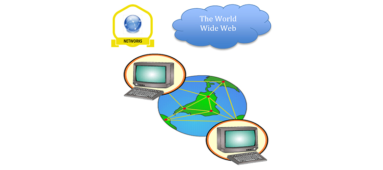 Navigating and searching the web